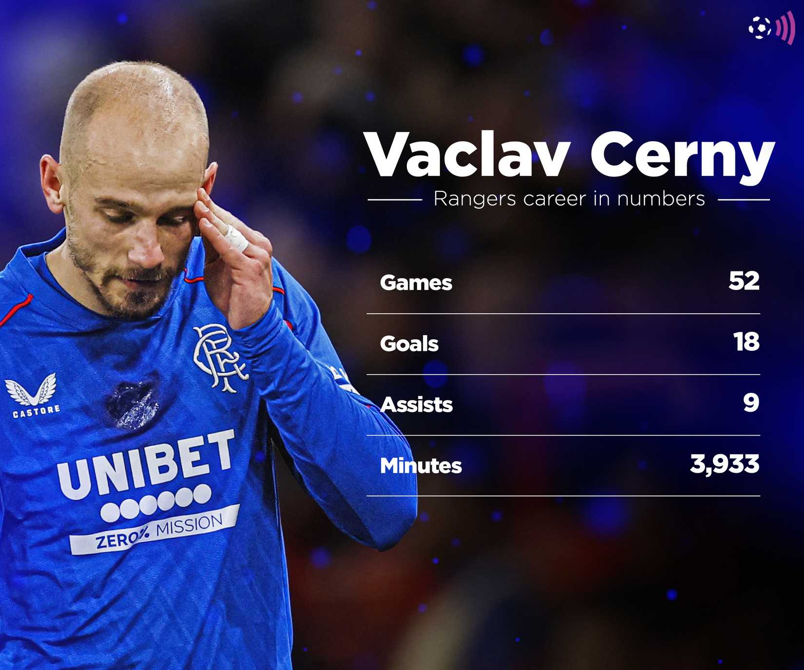 Vaclav-Cerny-Rangers-record-timeless