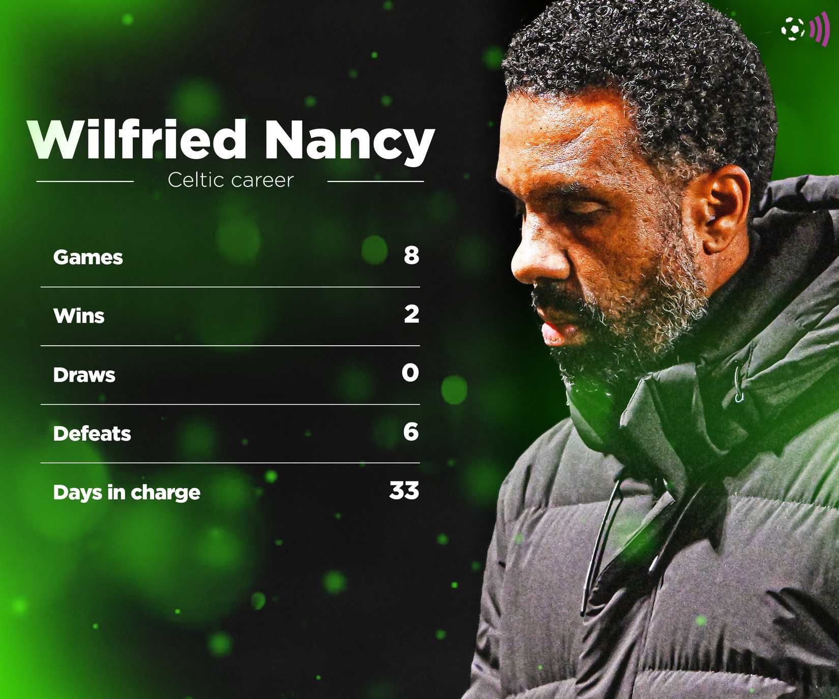Wilfried-Nancy-Celtic-record-timeless
