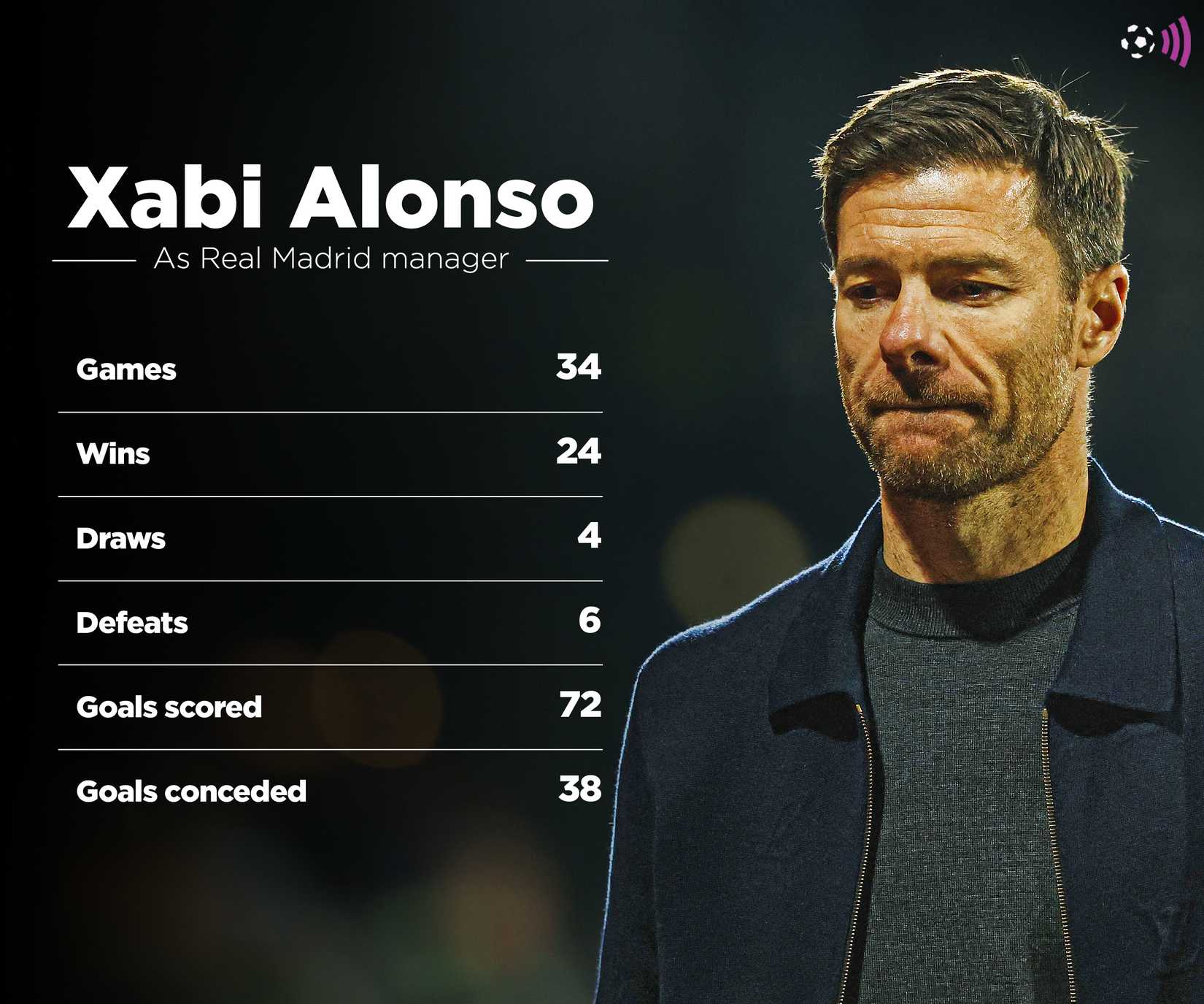Xabi Alonso's record at Real Madrid (timeless)