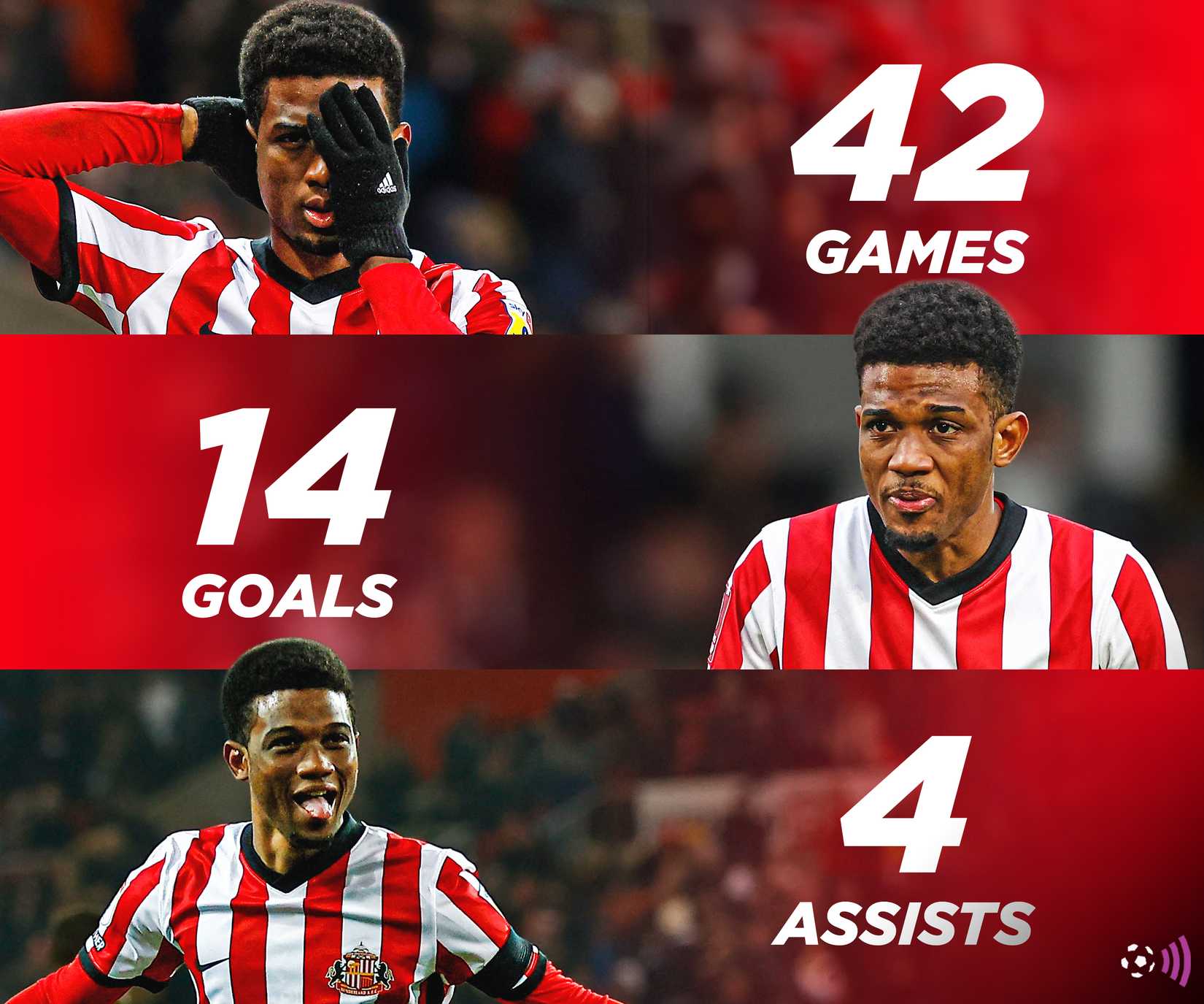Amad-Diallo-Sunderland
