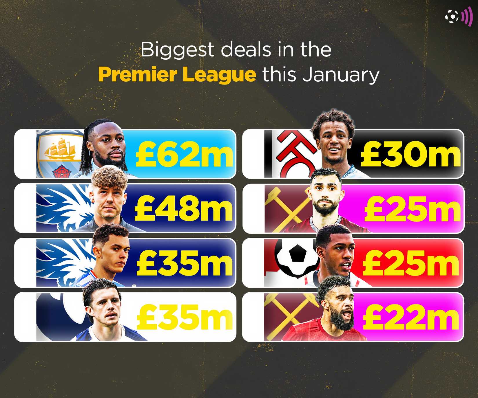 The biggest Premier League deals of winter 2026 (eternal deadline day)