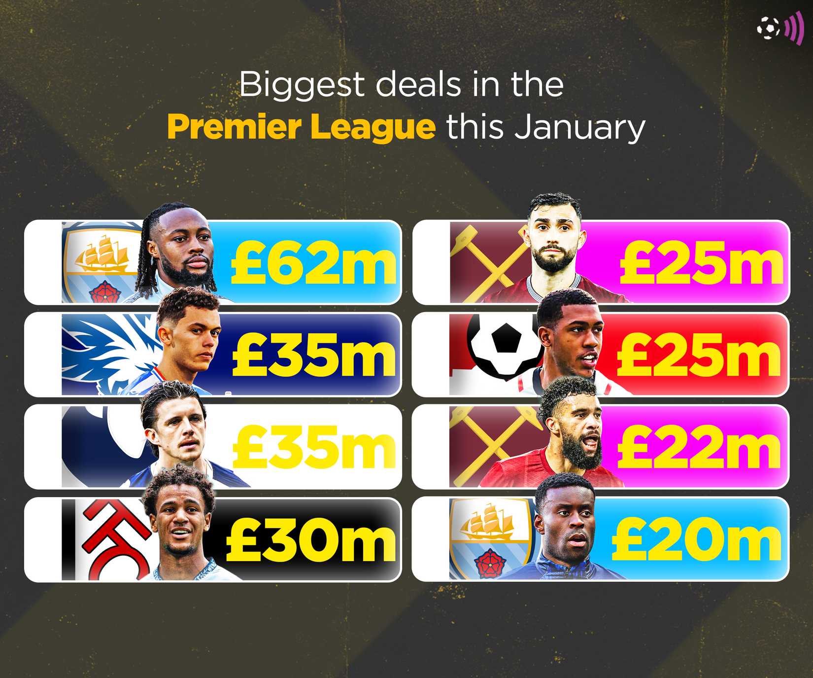 Premier League's biggest winter offers of 2026 (deadline)