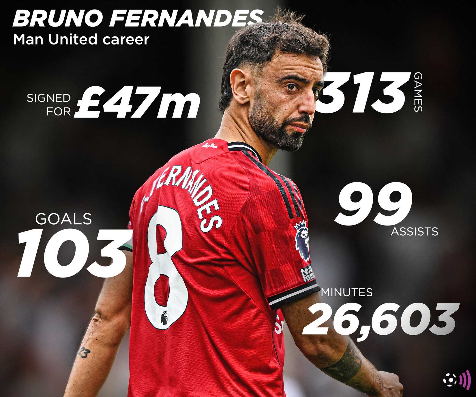 Bruno-Fernandes-Man-Utd-record