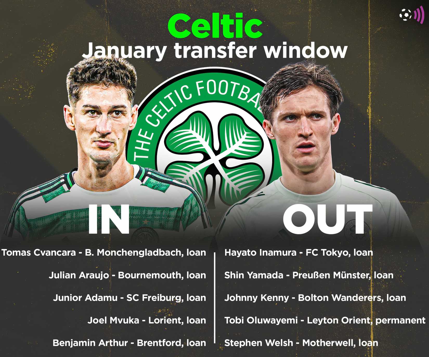 The ins and outs of Celtics winter 2026 (the eternal deadline)