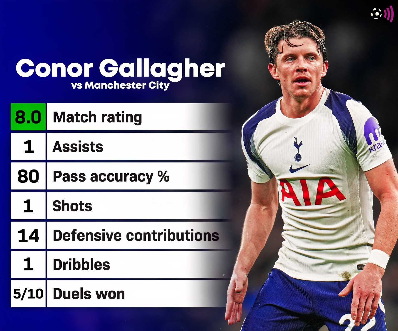 Conor Rice Their best signing since Van de Ven: Spurs star is becoming Frank's own ...