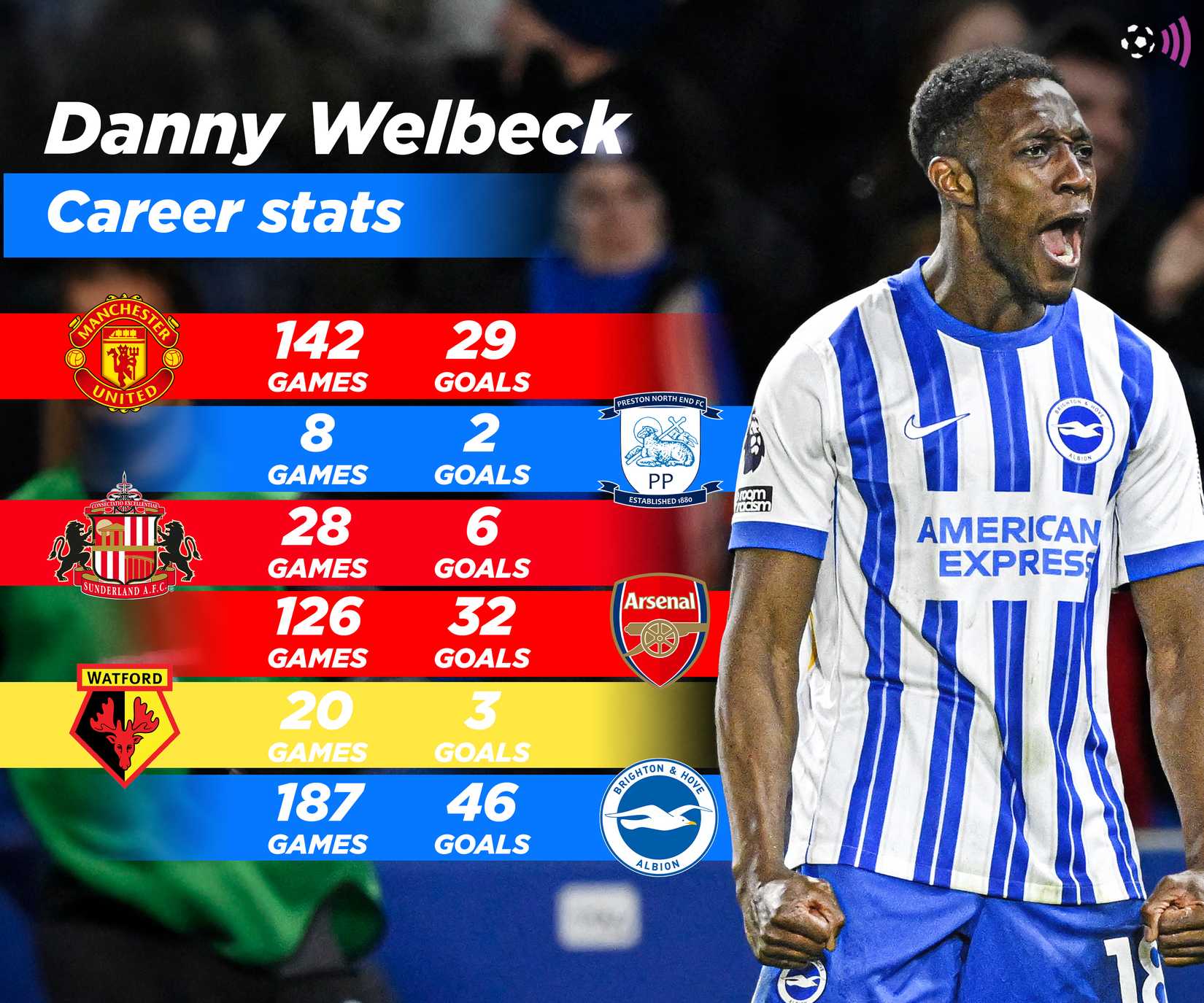Danny-Welbeck-record-in-England