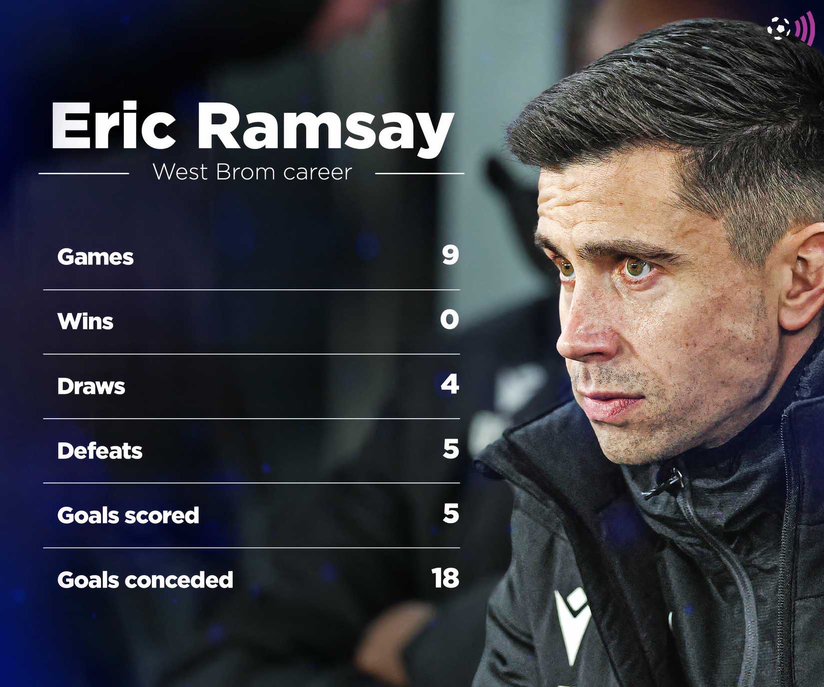 Corberan 2.0: West Brom could hire