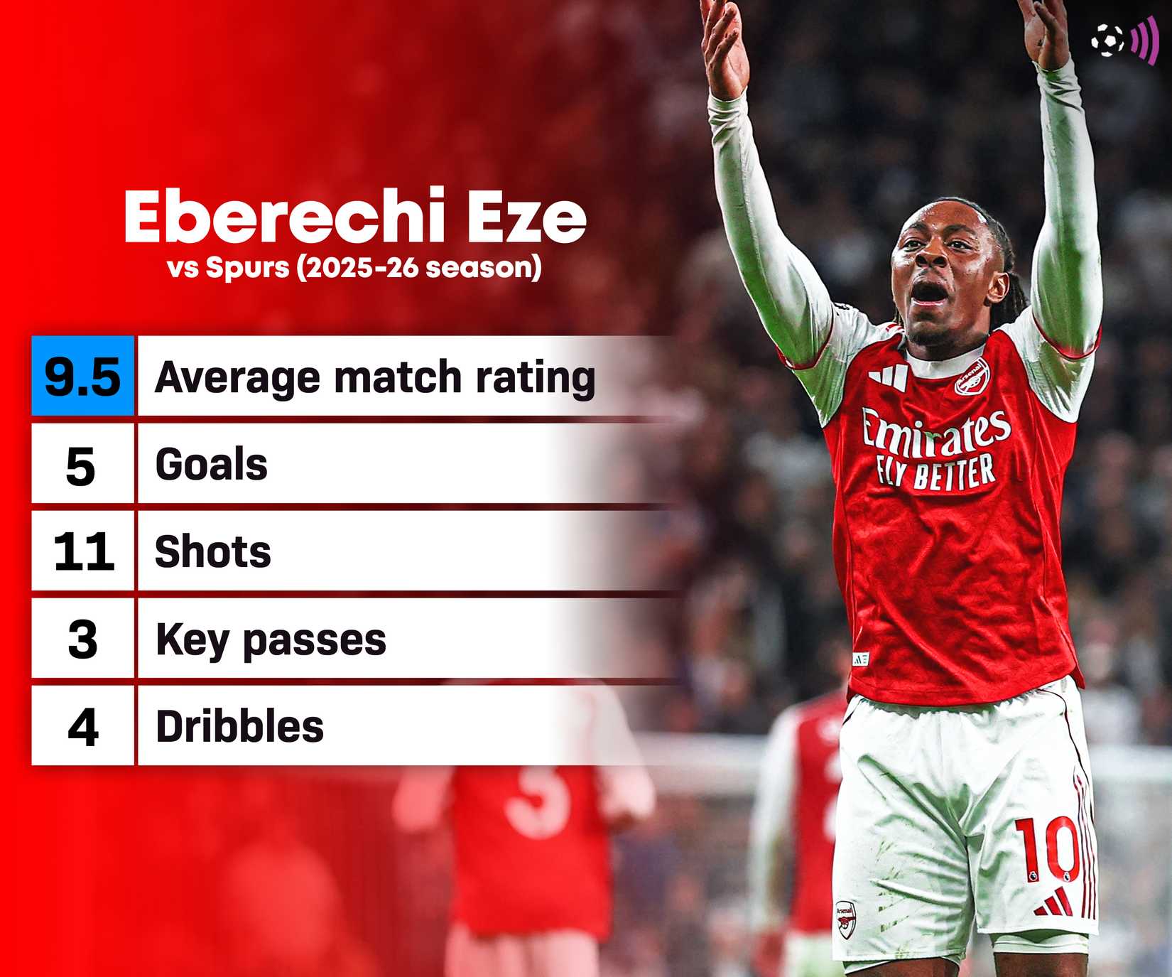 Eze Arsenal vs Spurs em 202526 (de duração indeterminada)