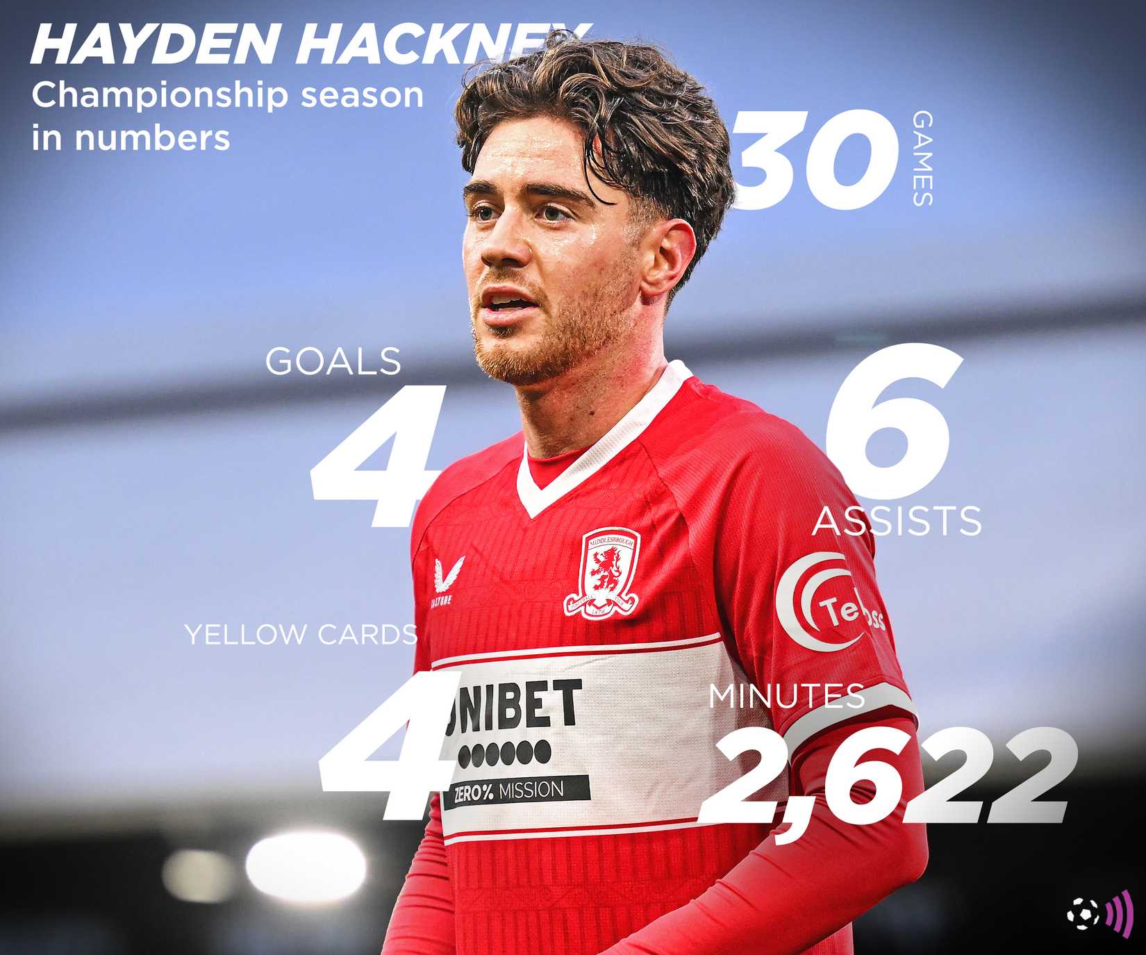 Hayden Hackney Boro 25-26 season record