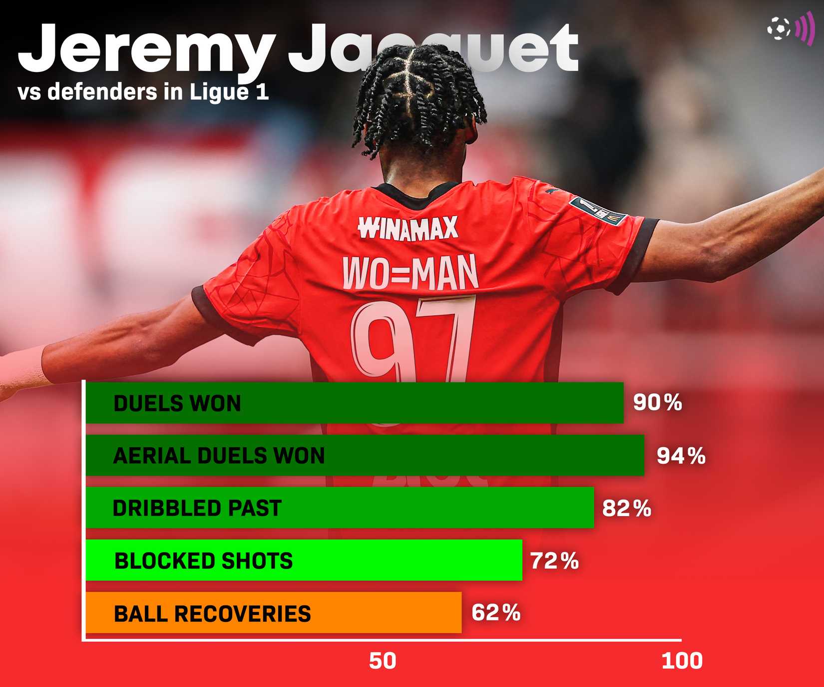 Jacquet vs Ligue 1 centre-back