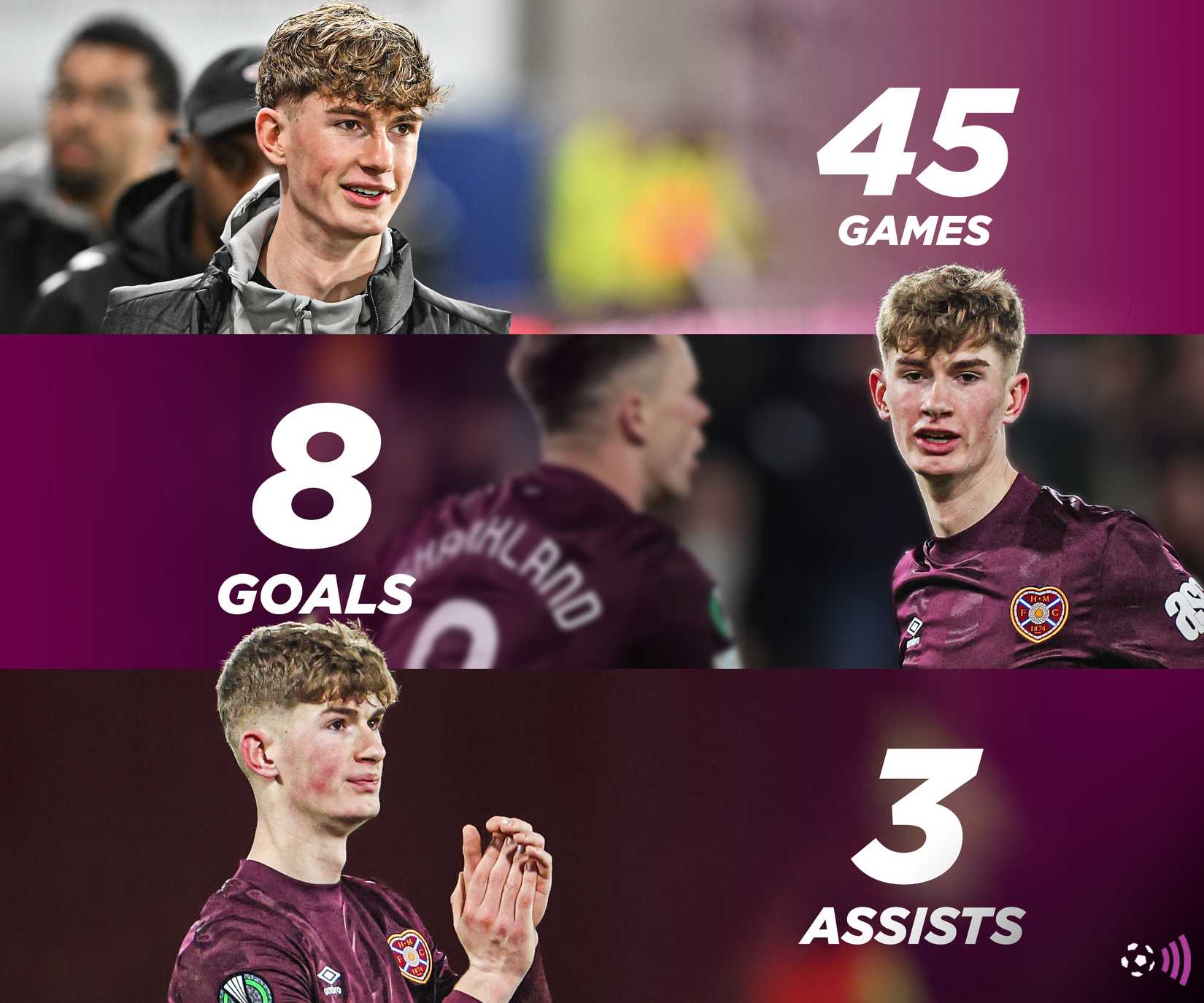 James Wilson Hearts Career (Eternal)