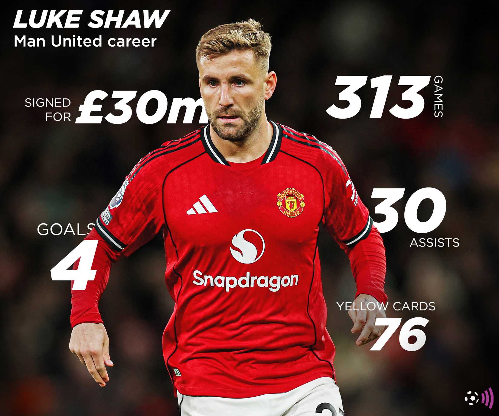 Luke-Shaw-Man-Utd-record