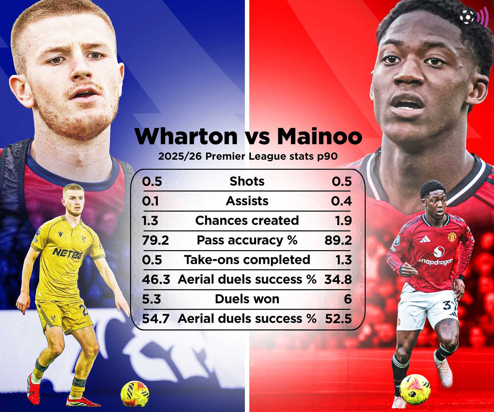 Mainu vs Adam Walton
