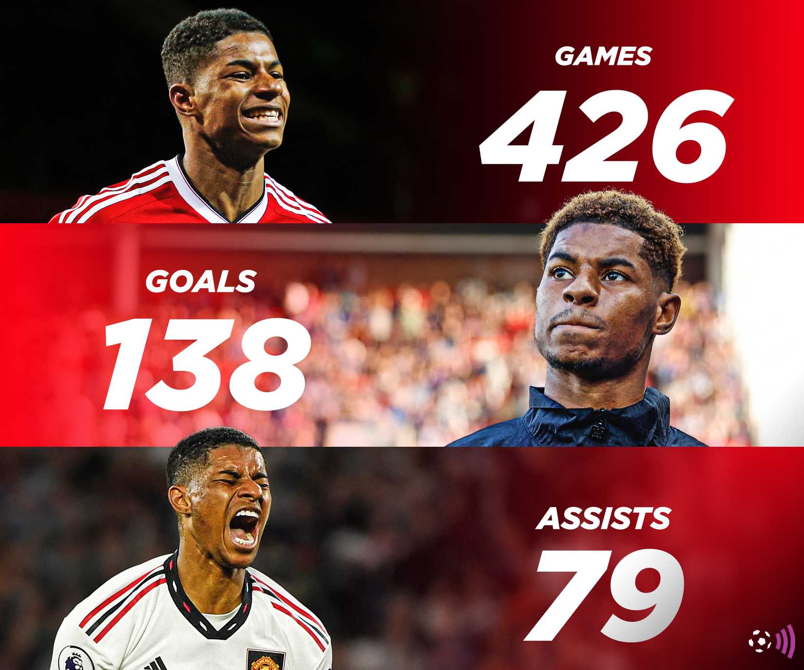 Man-Utd-Marcus-Rashford-Record-Timeless