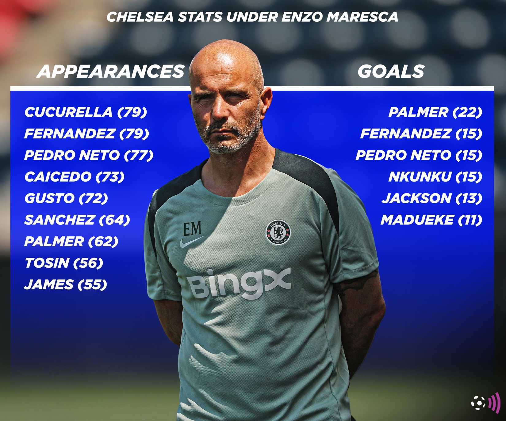 Mariska-Chelsea-Estatísticas-Atemporal