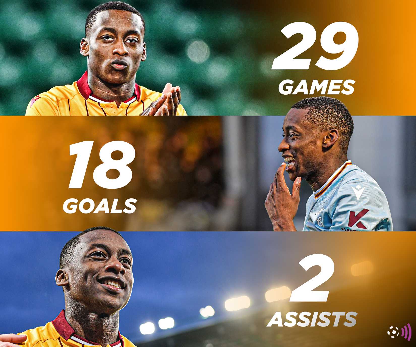 Maswanhise-Motherwell-stats