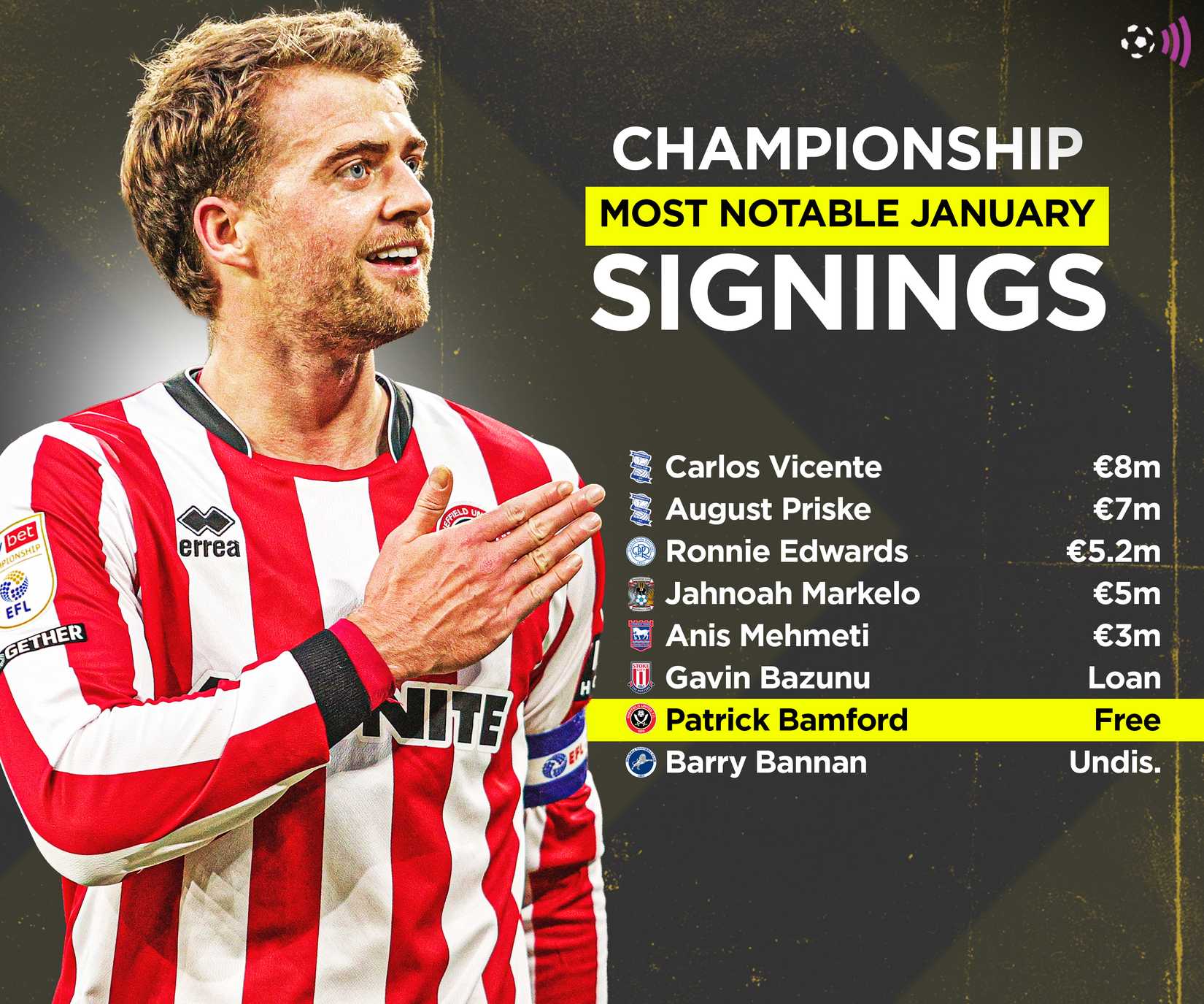 The most notable tournament trades of January 2026 (Deadline)