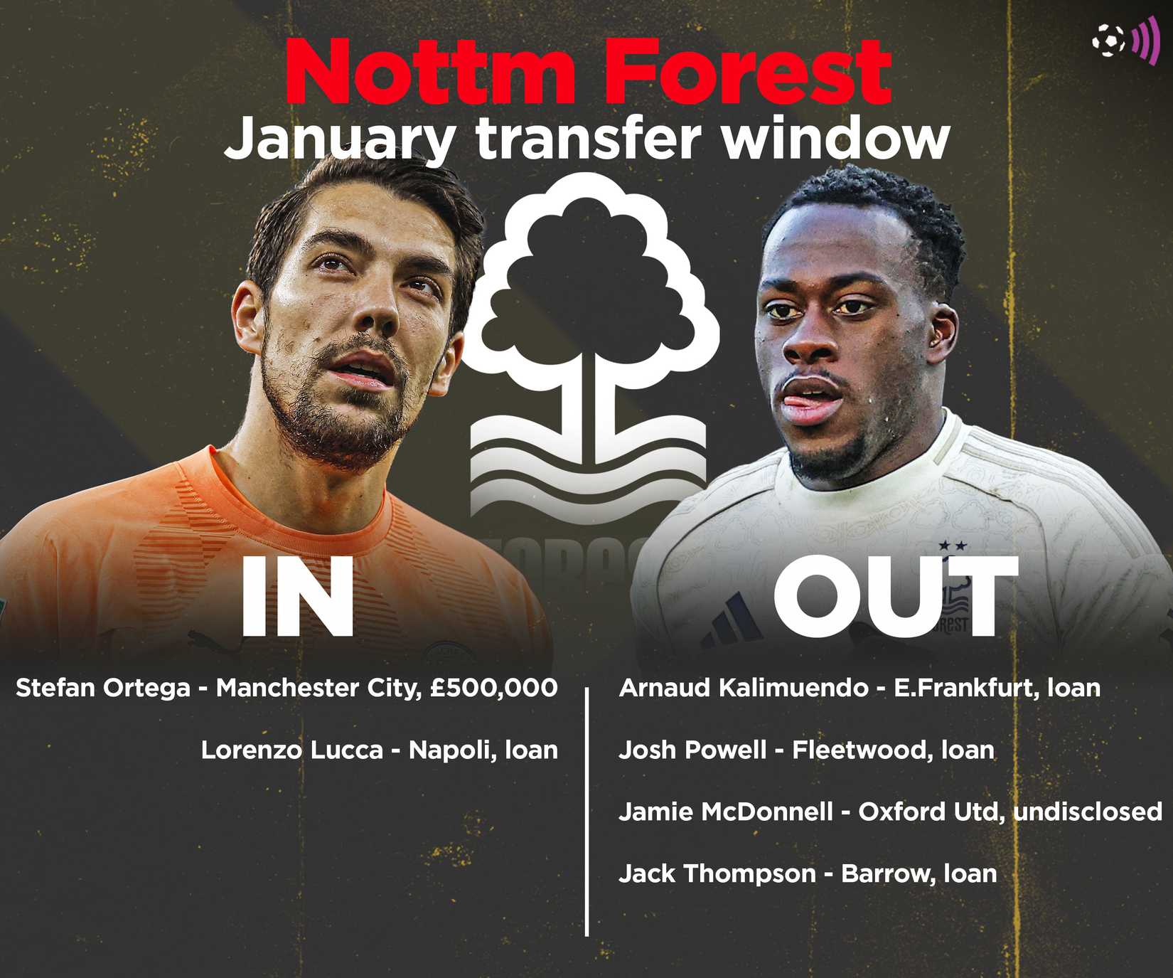 Nottingham Forest winter 2026 details (deadline)