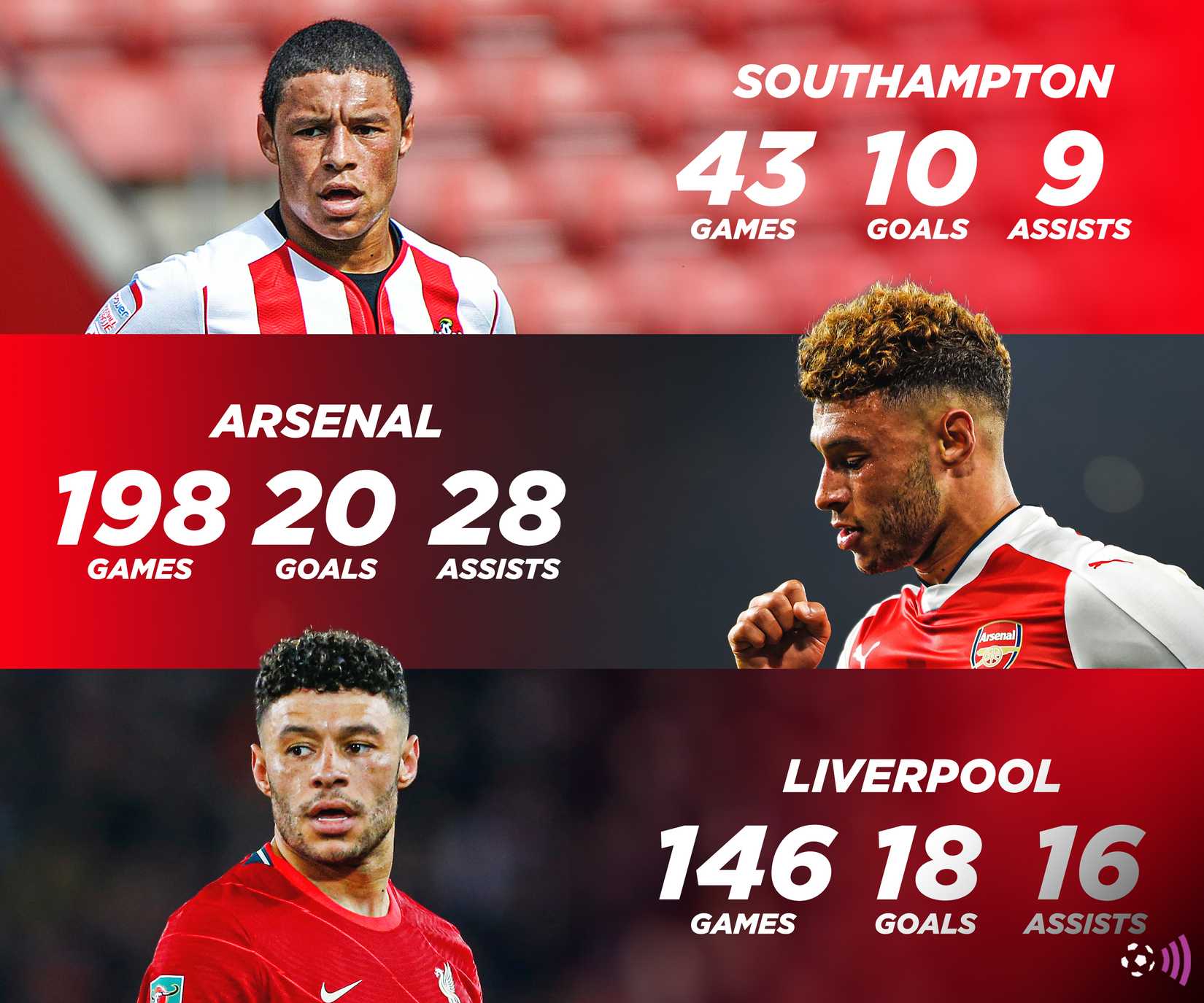 Oxlade-Chamberlain-England Record-Eternal