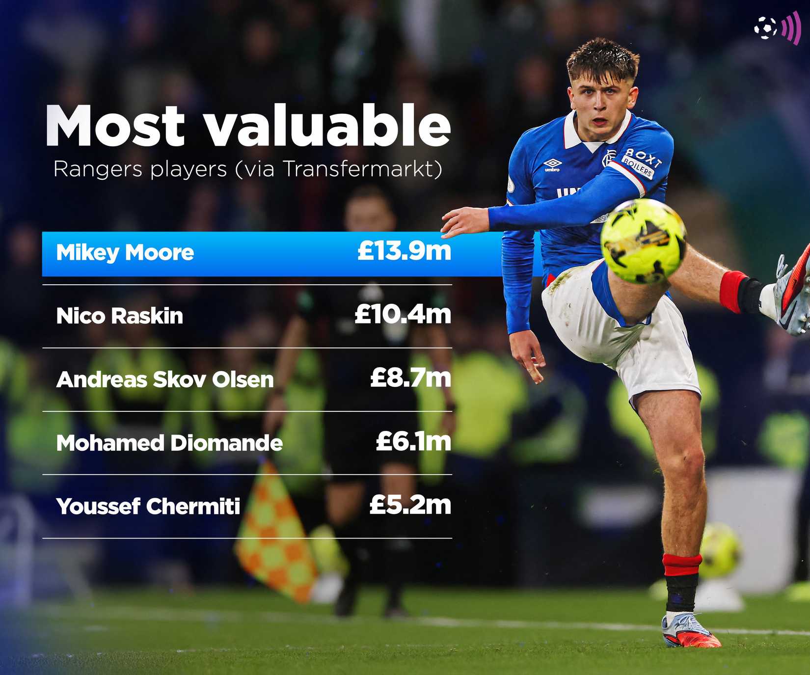 Rangers - Jogadores mais valiosos