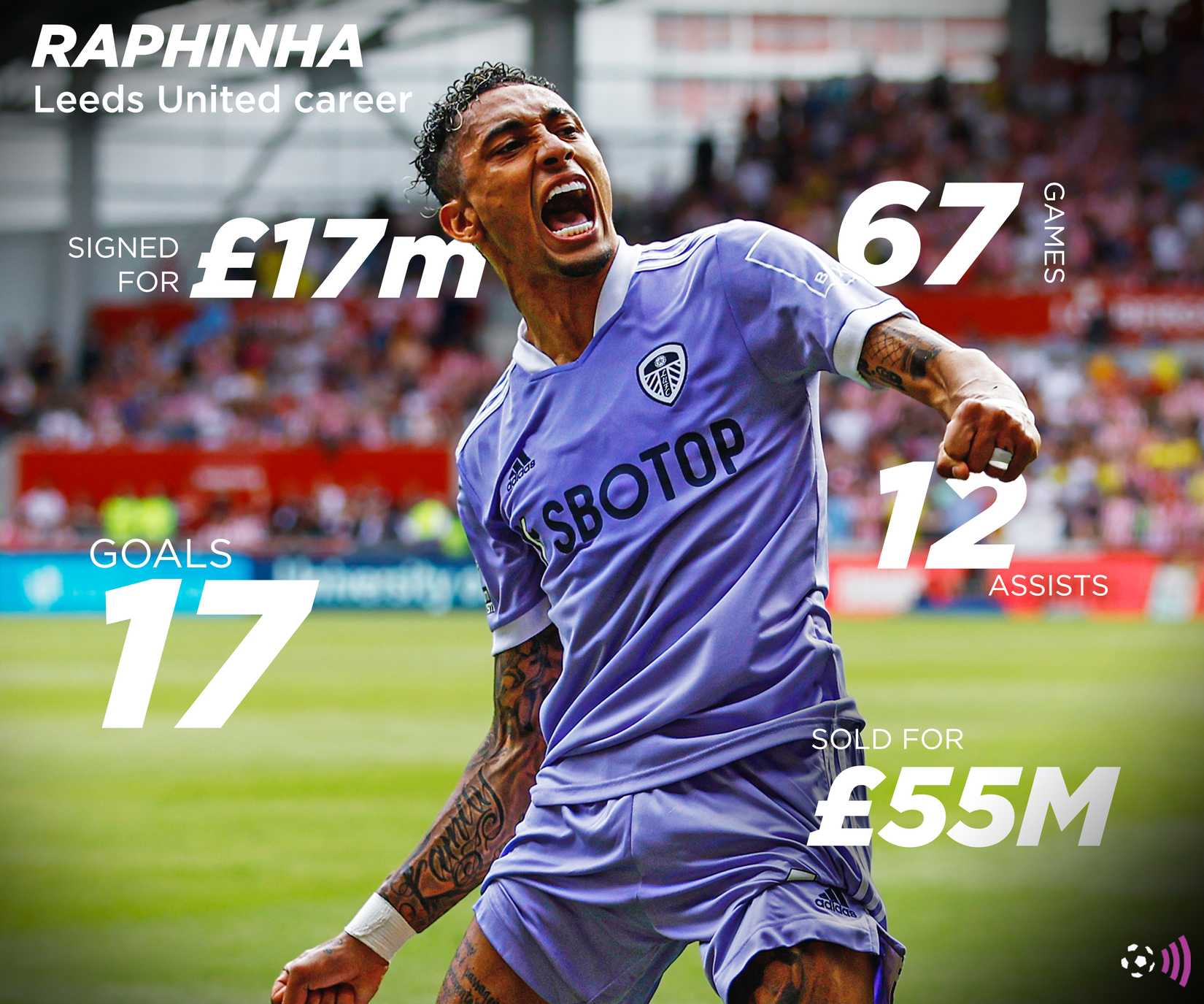 Raphinha-Leeds-récord-eterno
