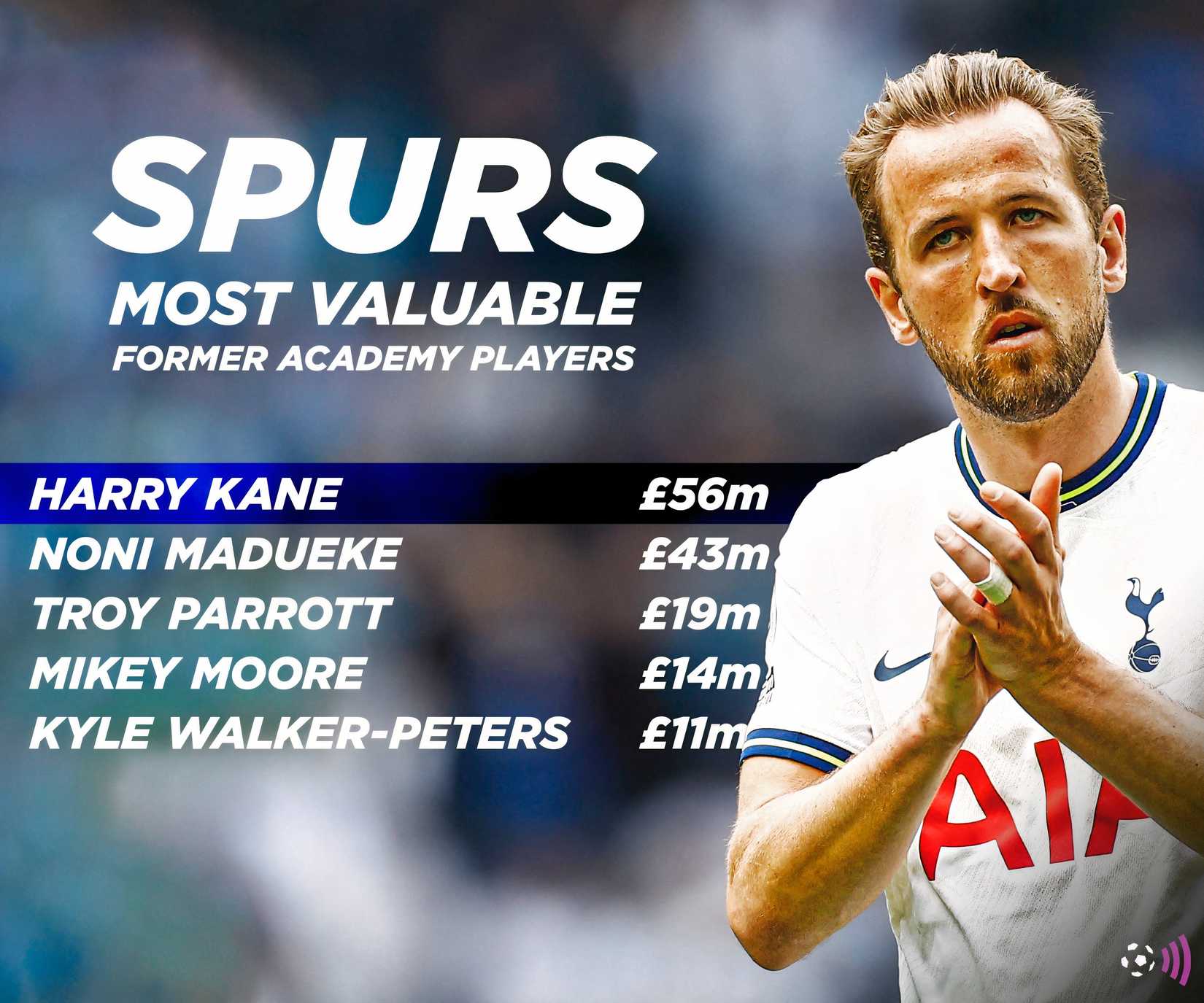 spurs-ex-jogadores-da-academia