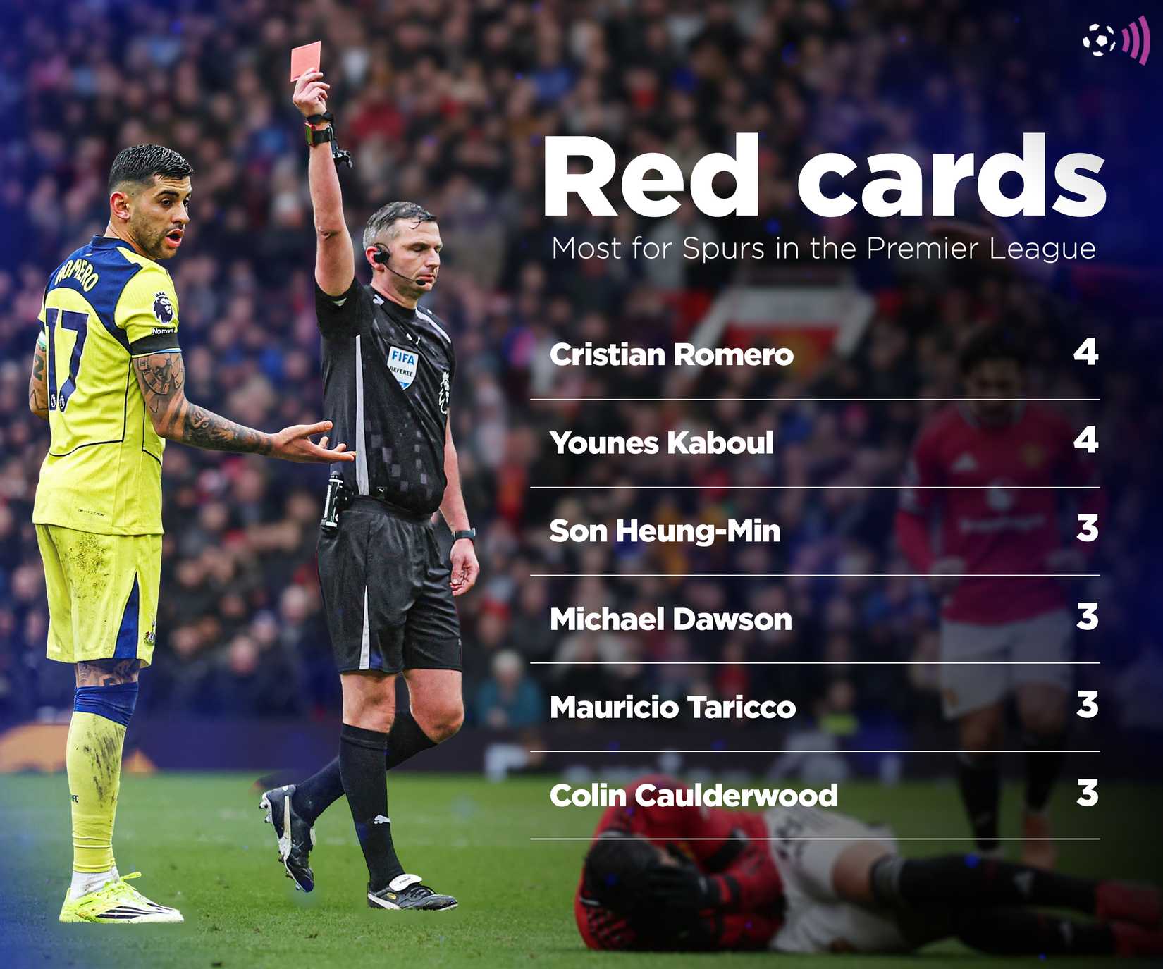 Tottenham Romero red card record