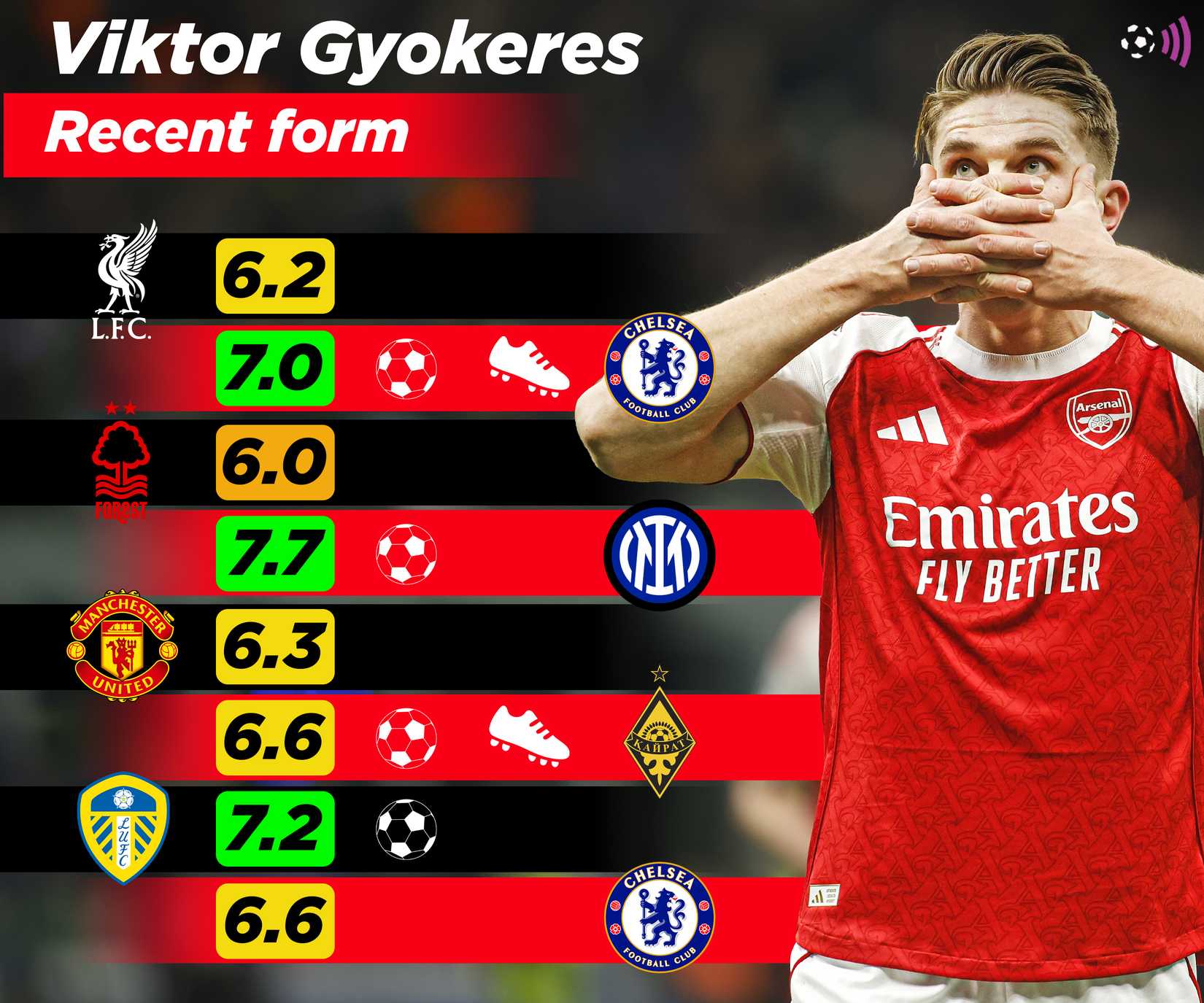 Última aparição de Victor Giocres