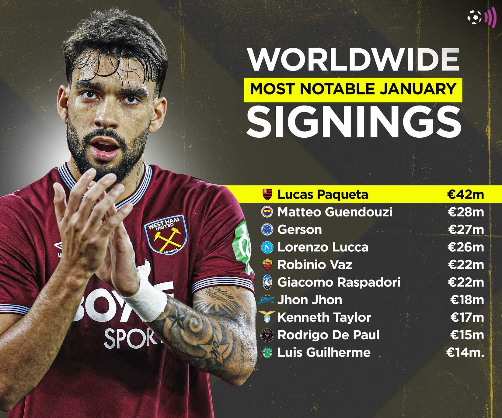 Notable Global Deals of January 2026 (Deadline)