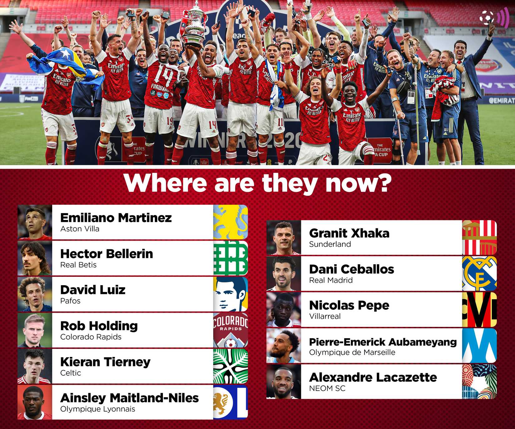 Arsenal-FA-Cup-Final-Line-Up-2020