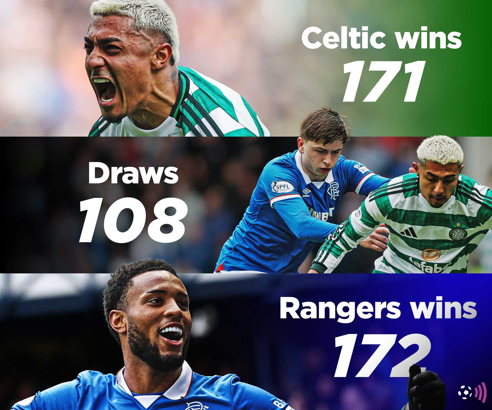 Resultados da antiga empresa do Celtic Rangers