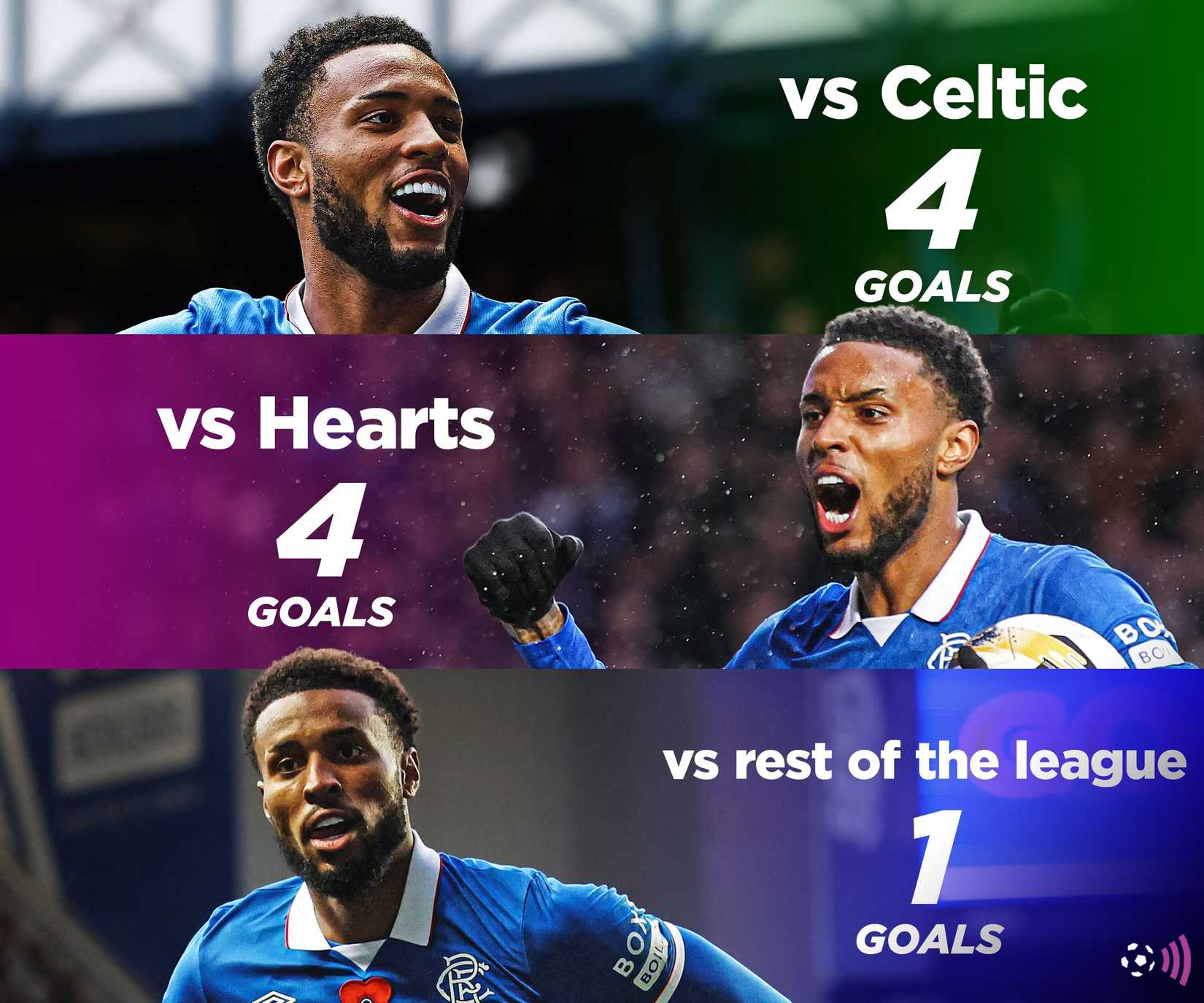 Chermiti-Rangers-Record