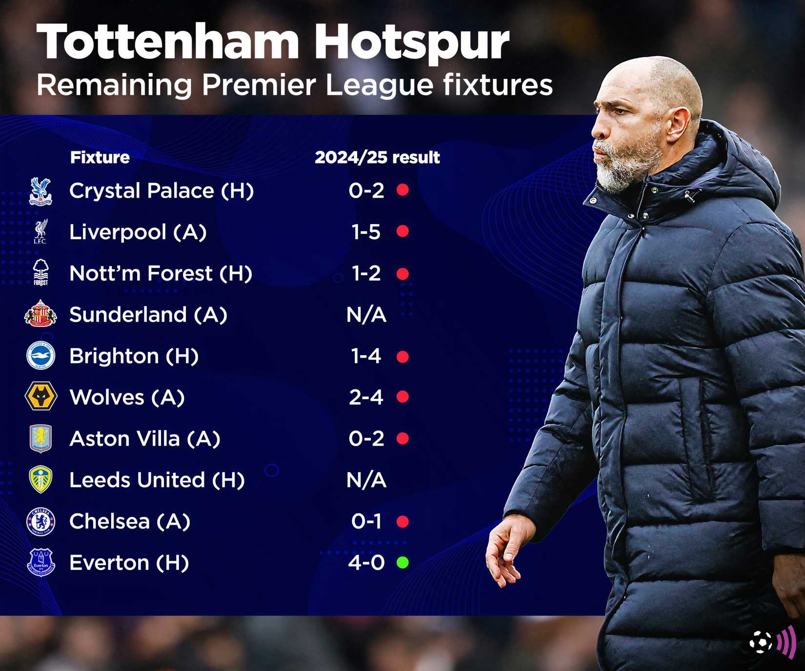 Tottenham Hotspur's remaining Premier League fixtures