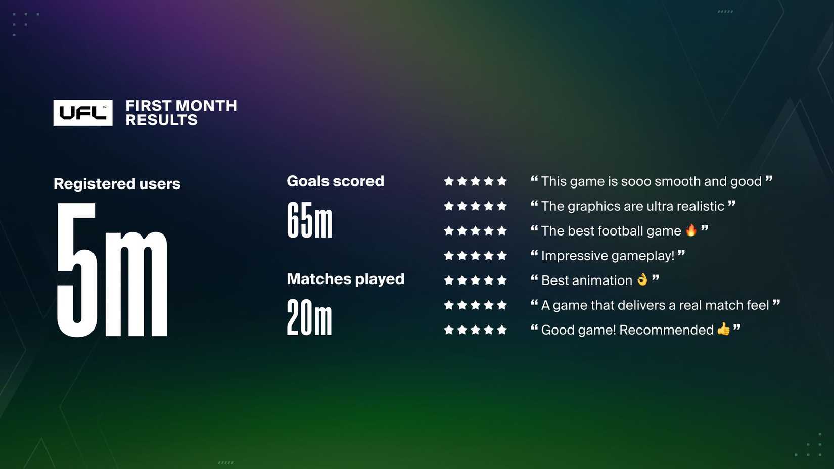UFL on mobile stats