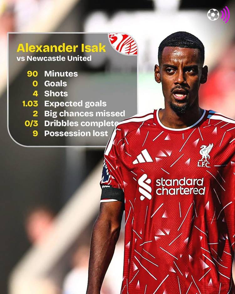 Alexander Isak stats vs Newcastle