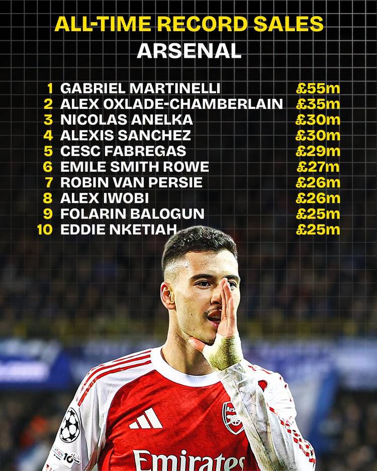 Arsenal club record sales Martinelli (timeless)