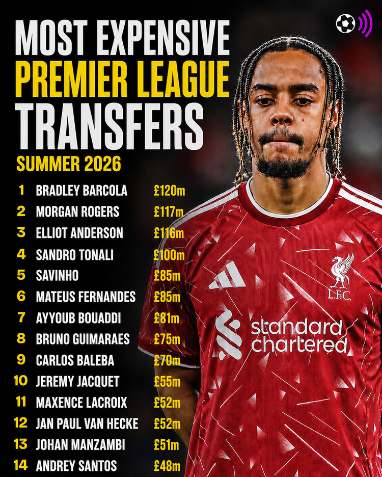 Most expensive Premier League transfers after Barcola (summer 2026)