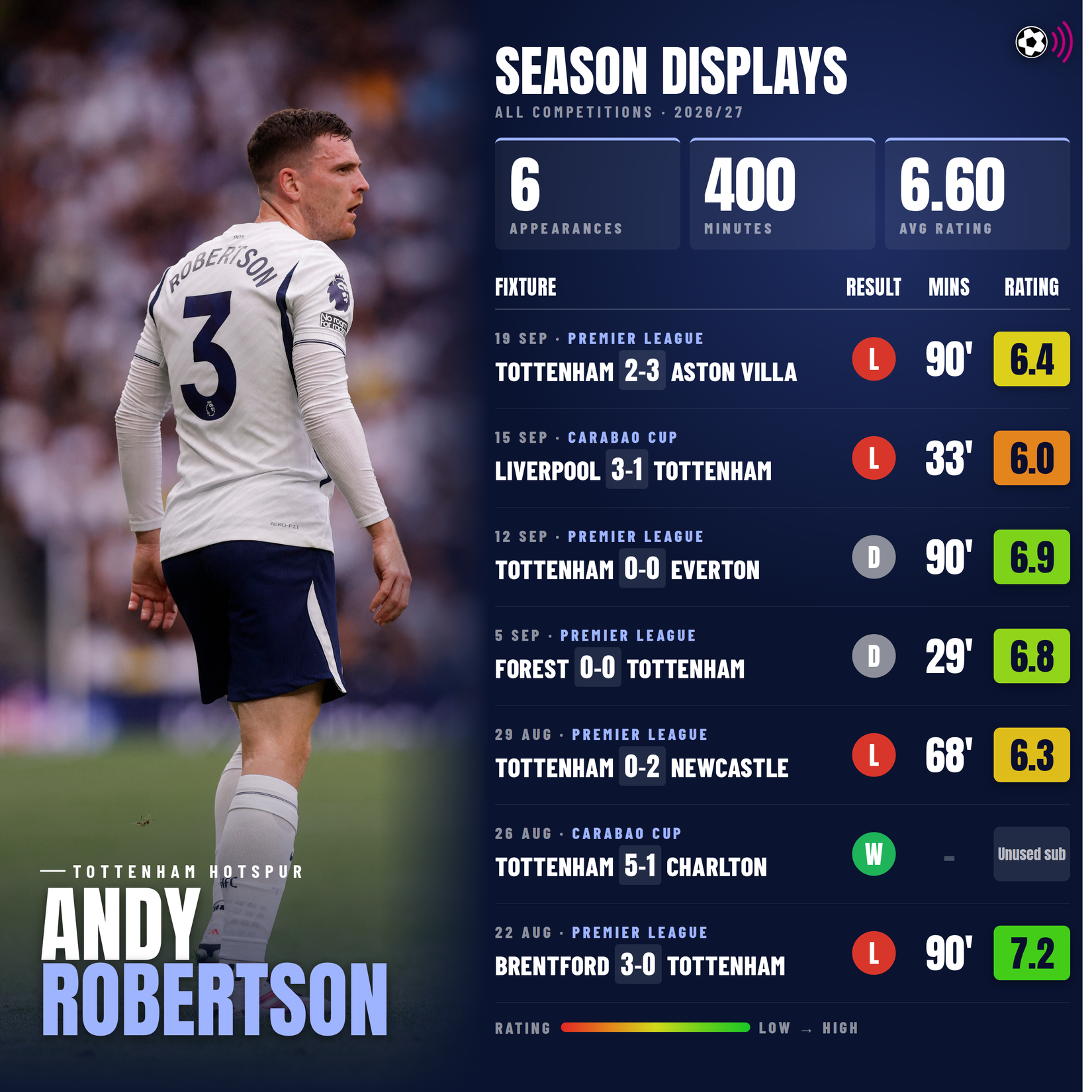 andy-robertson-season-displays-3000x3000