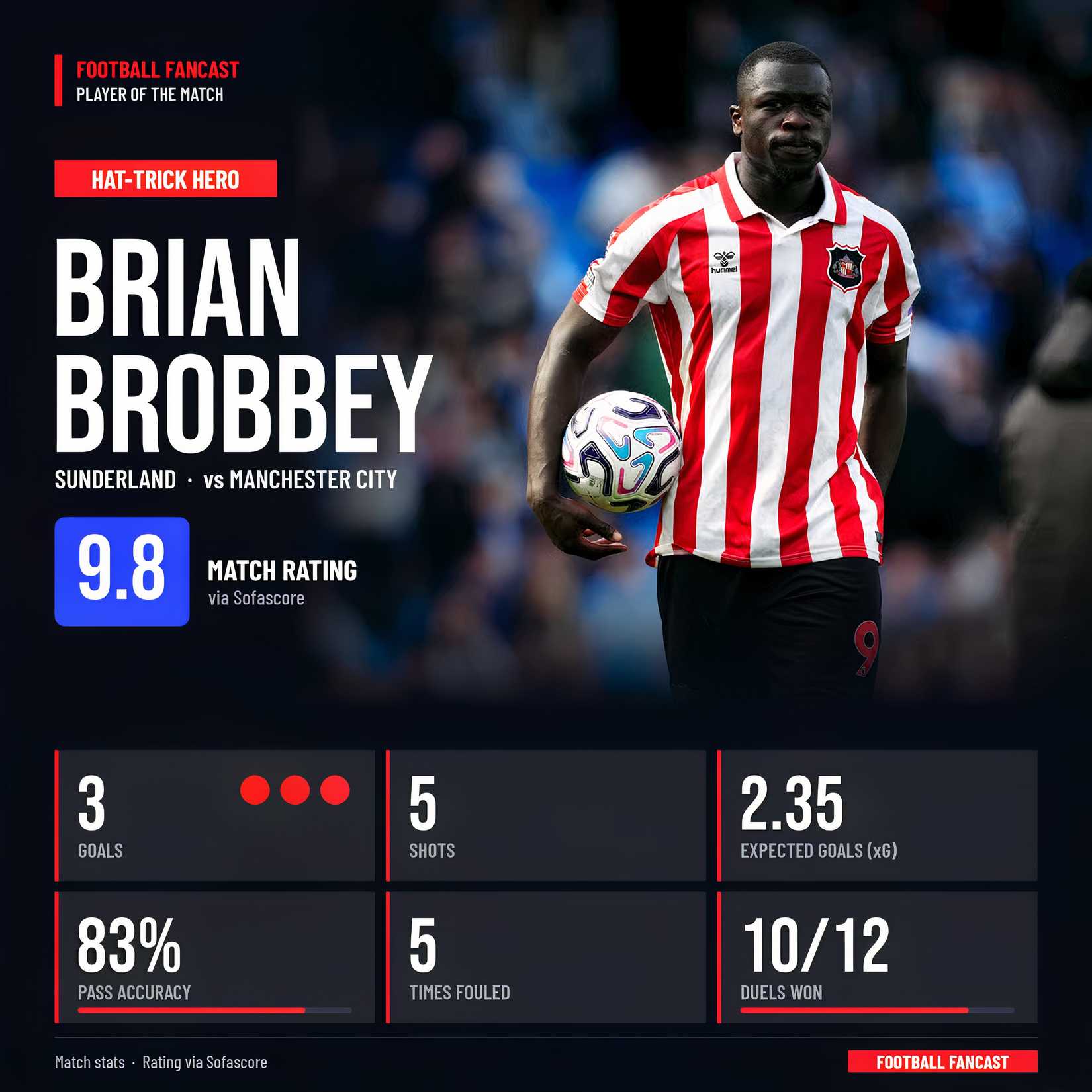 brian-brobbey-vs-man-city