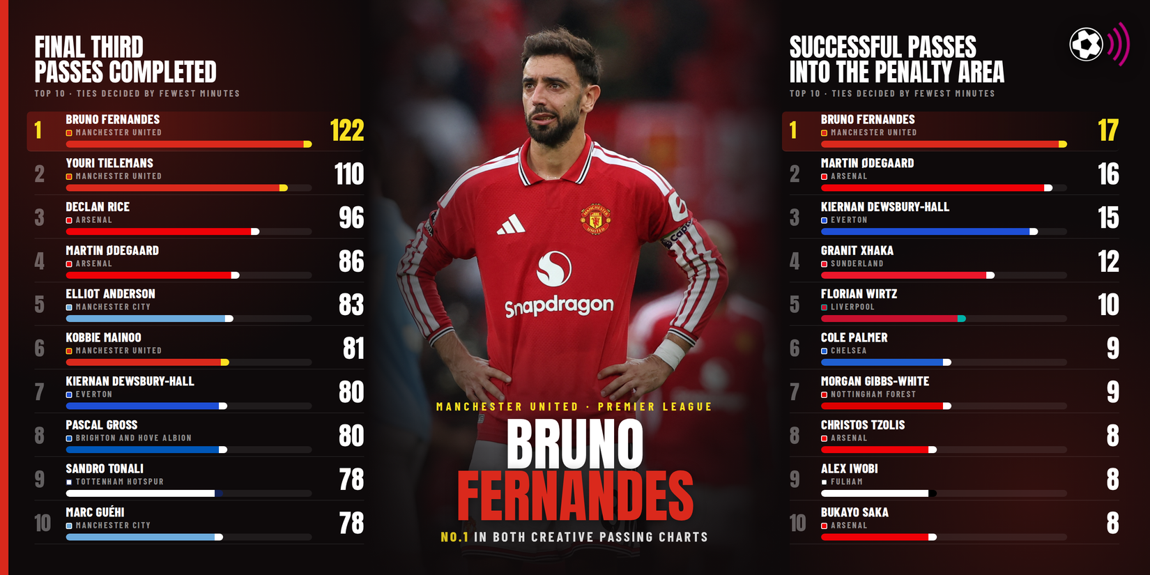 Bruno-Fernandes-paso-creativo-grafico