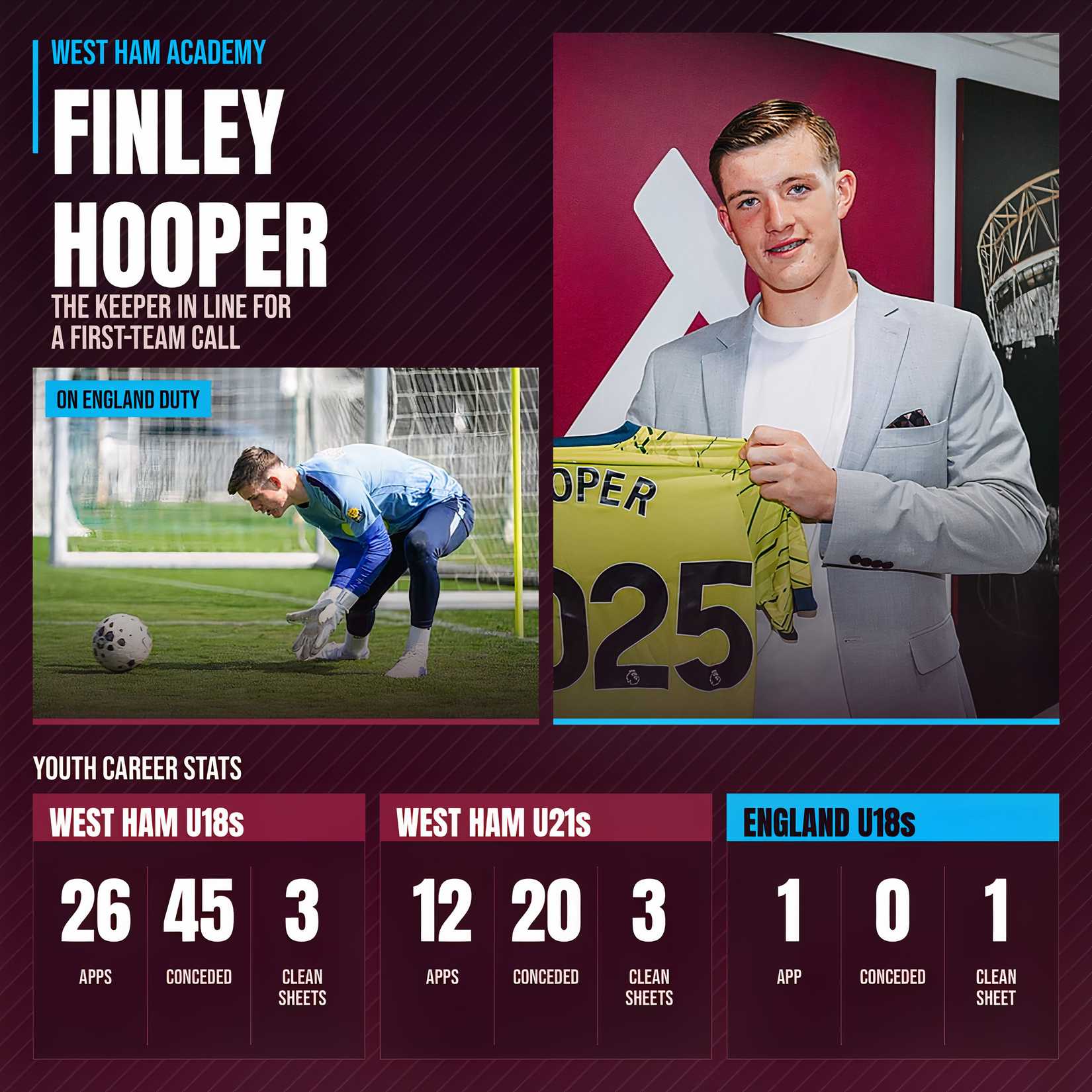finley-hooper-stats-1