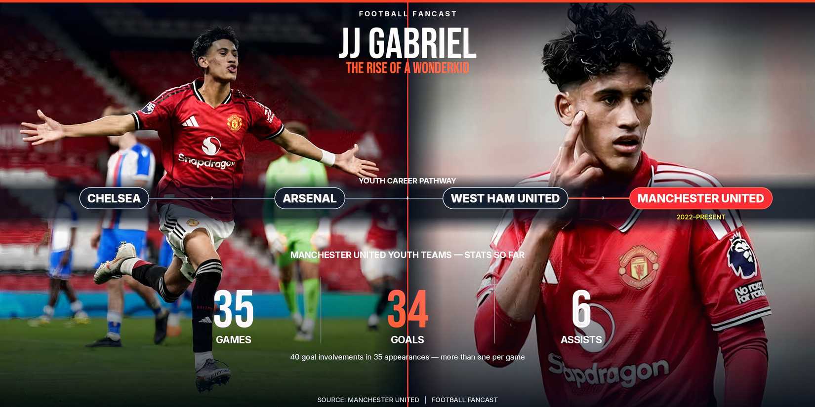 jj_gabriel_career_stats