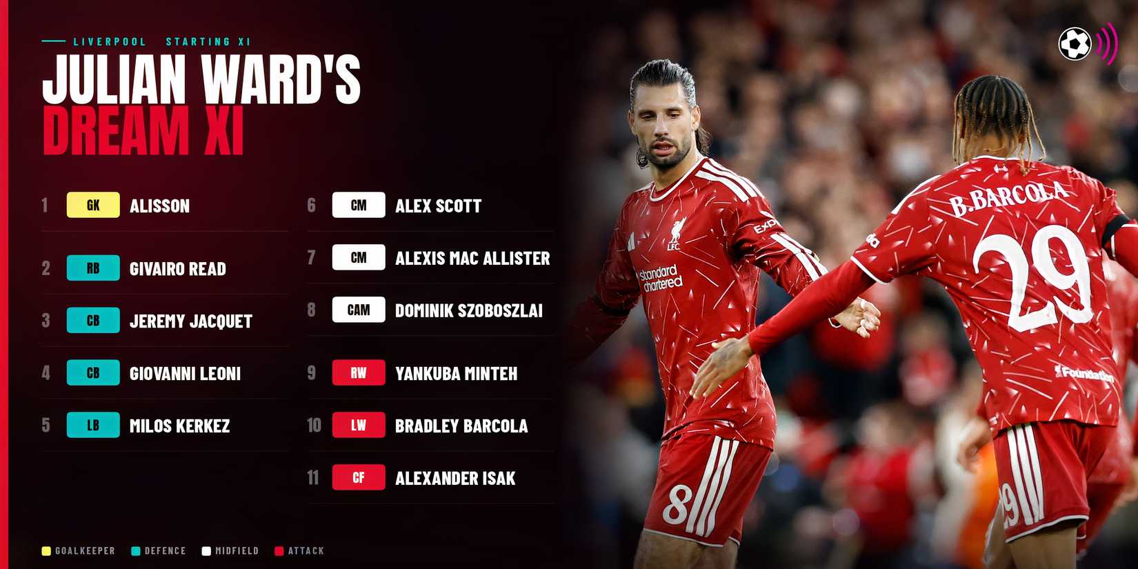 julian-ward-dream-liverpool-xi