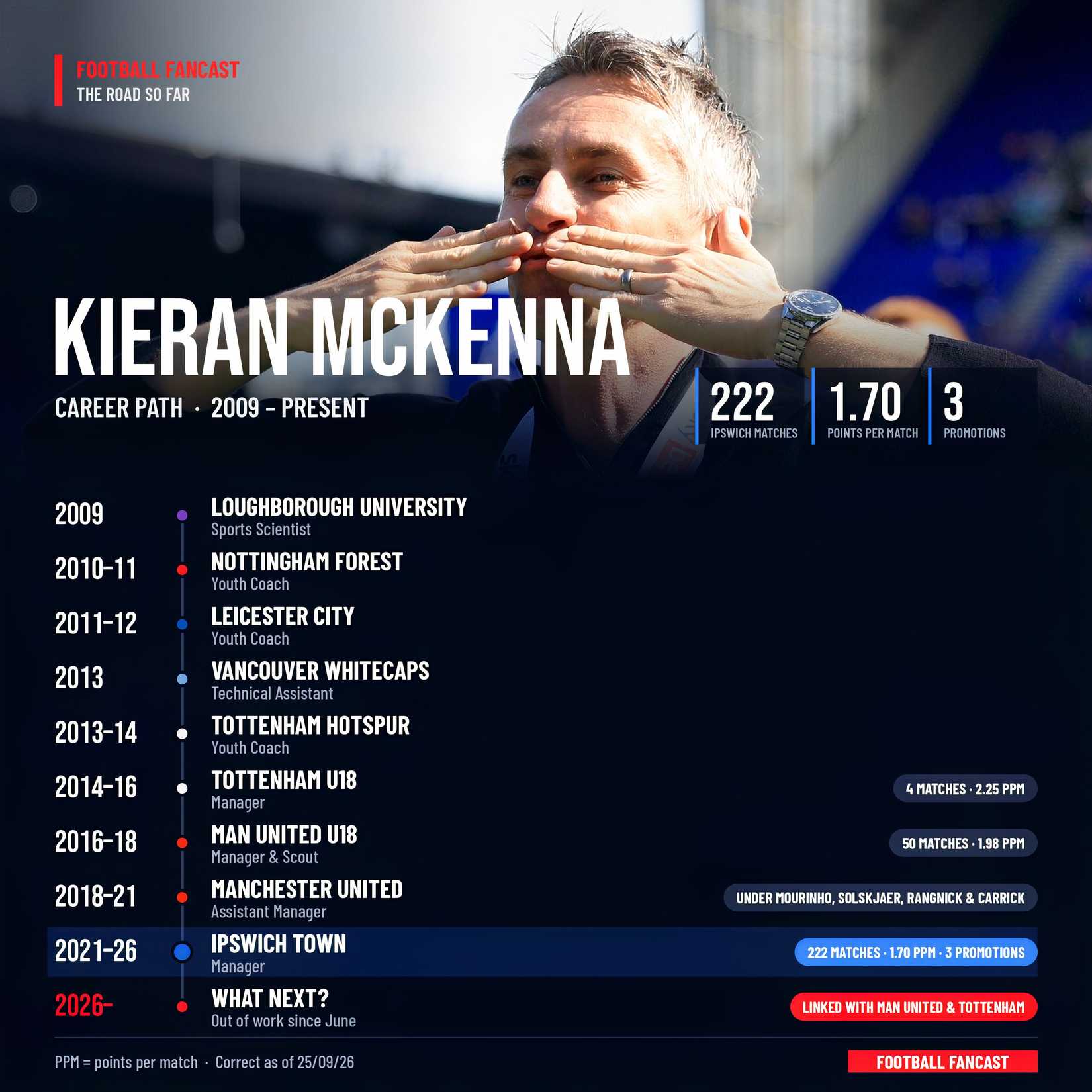 kieran-mckenna-career-path