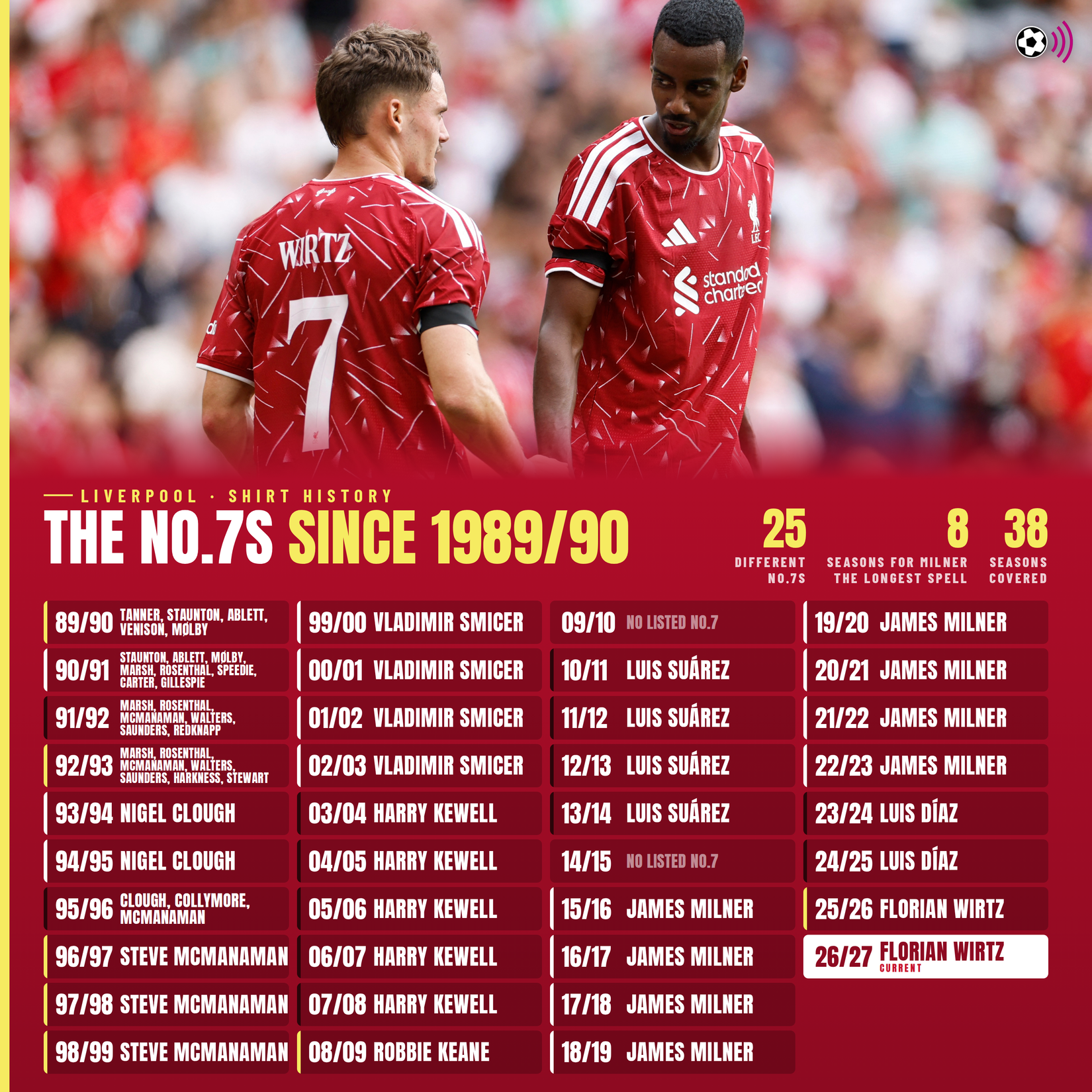 liverpool-number-7s-wirtz-timeless
