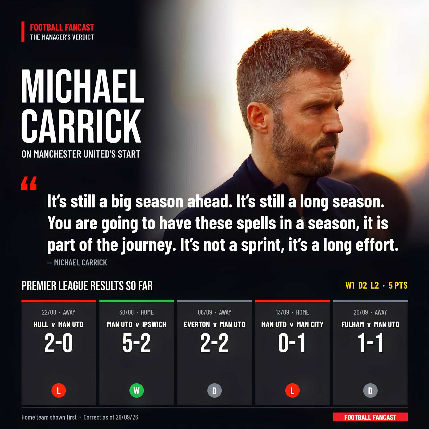 michael-carrick-man-utd-results