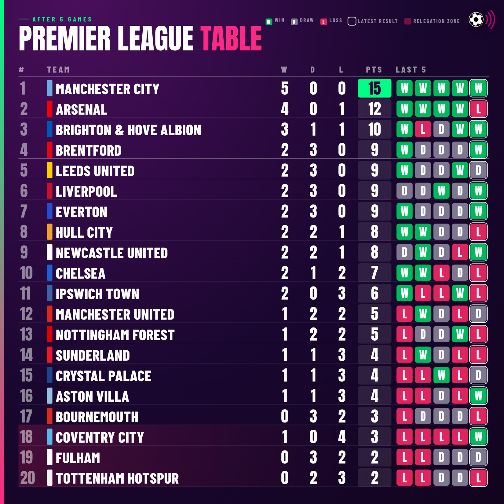 premier-league-table-3000x3000