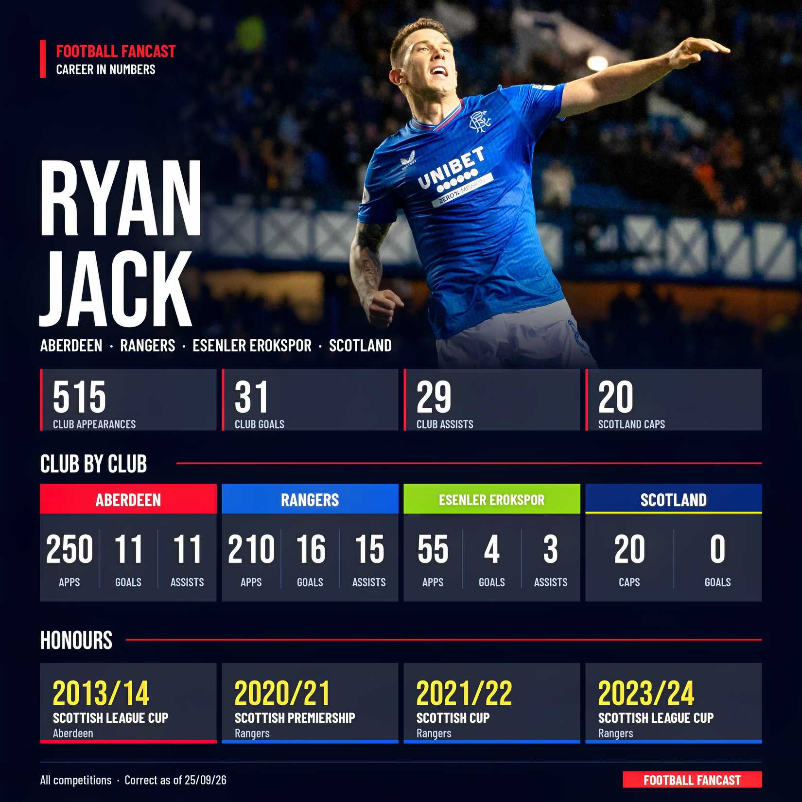 ryan-jack-career