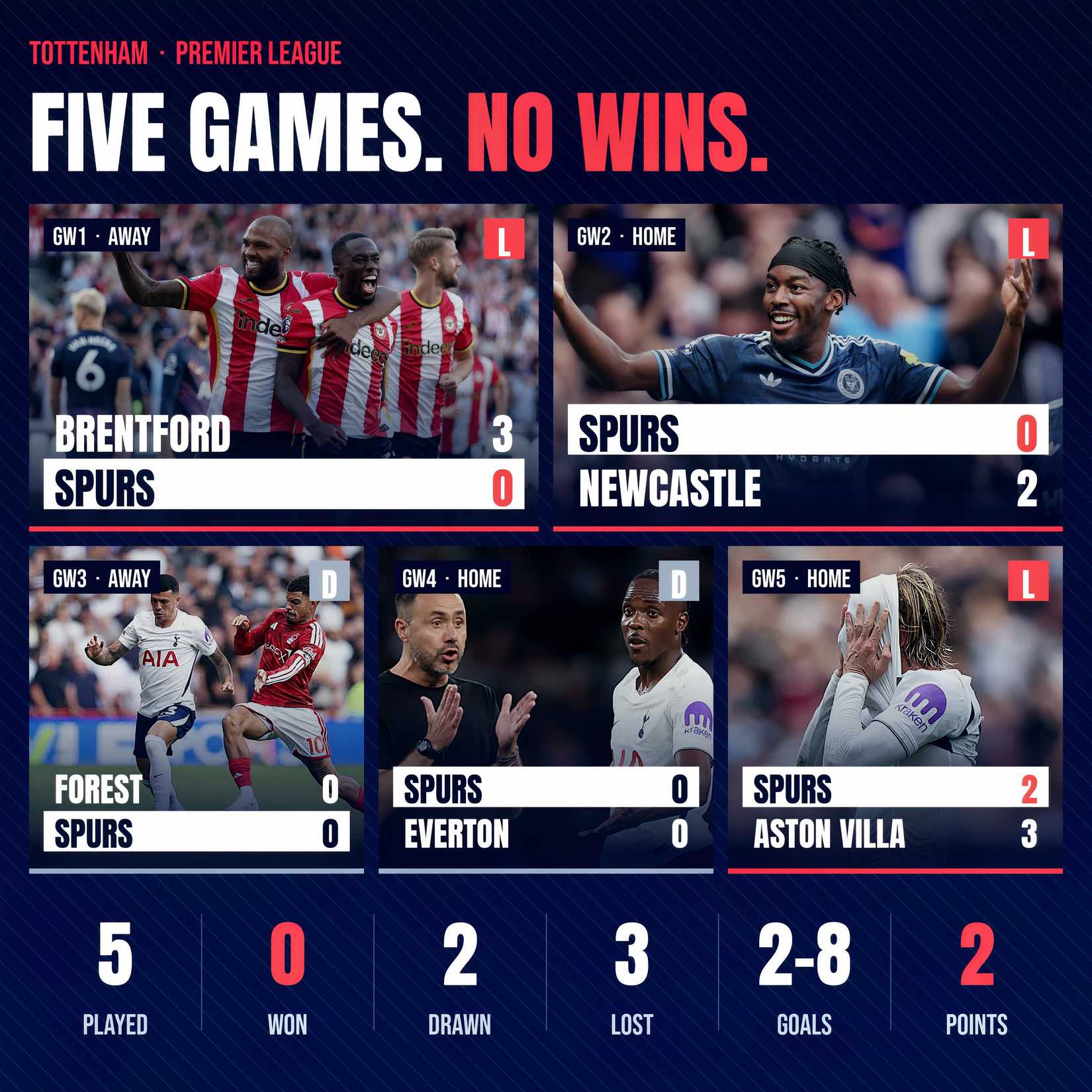 spurs-season-so-far