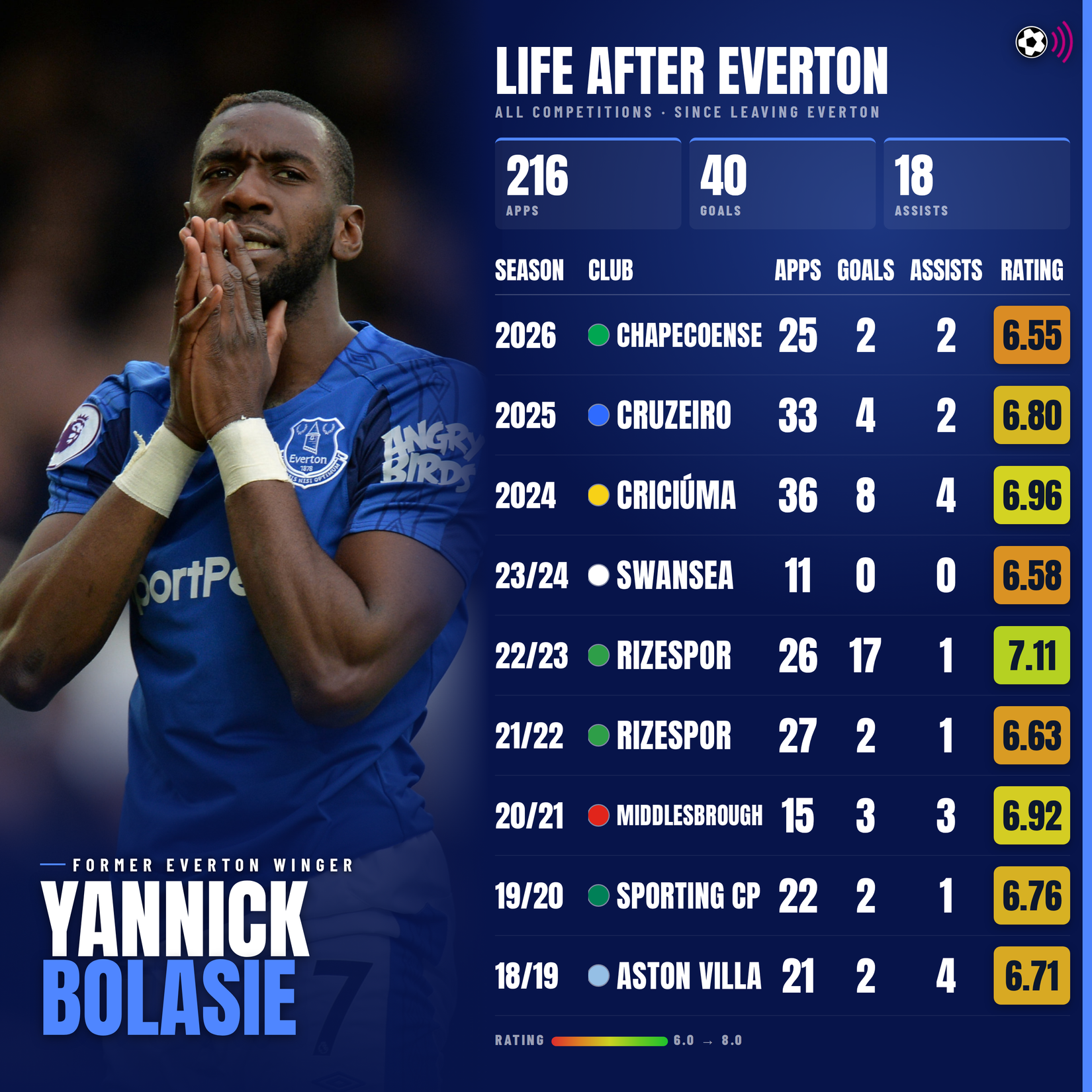 yannick-bolasie-after-everton-3000x3000